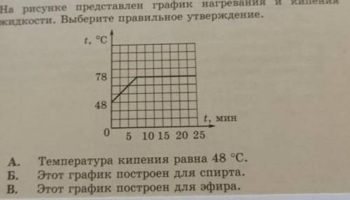 I. на рисунке представлен график нагревания и кипения жидкости. выберите правильное утверждение. 48