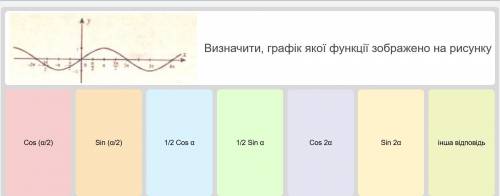 Визначити графік якої функції зображено на малюнку