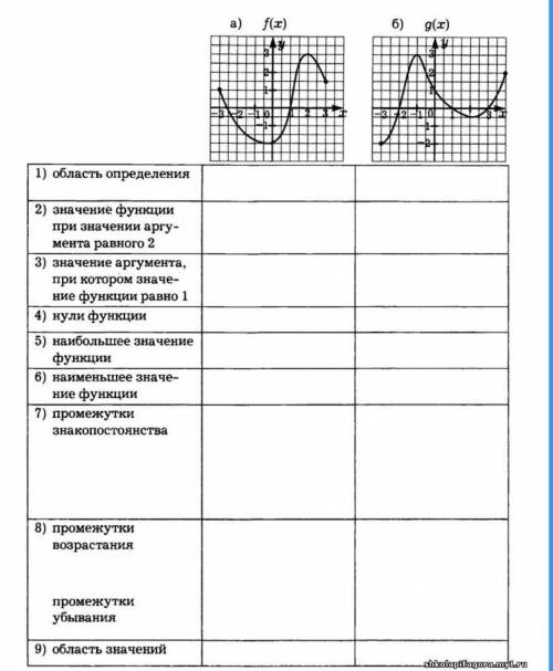 Заполните таблицу буду сильно благодарен ​