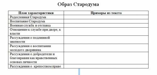 Образ Стародума План характеристики Примеры из текста Родословная Стародума Воспитание Стародума В