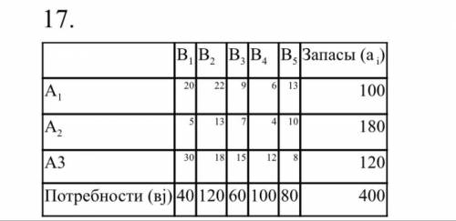 На трех базах А 1, А 2, А 3 находится однородный груз в количестве а 1, а 2 , а 3 т. Этот груз необх