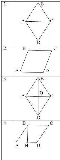 1. Периметр треугольника ABCD равен 36 см, диагональ AC равна 10 см. Найдите периметр треугольника A