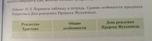 Задание № 3. Перенеси таблицу в тетрадь. Сравни особенности праздника Рождества и Дня рождения Проро