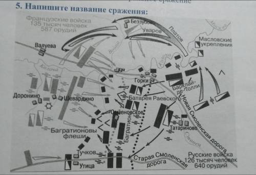 Напишите названия сражения И Напишите название манёвра русской армии