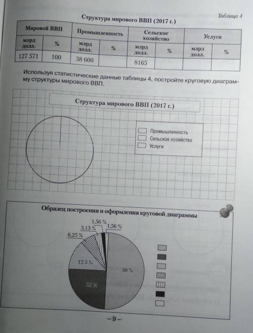 Структура мирового ВВП (2017г)​