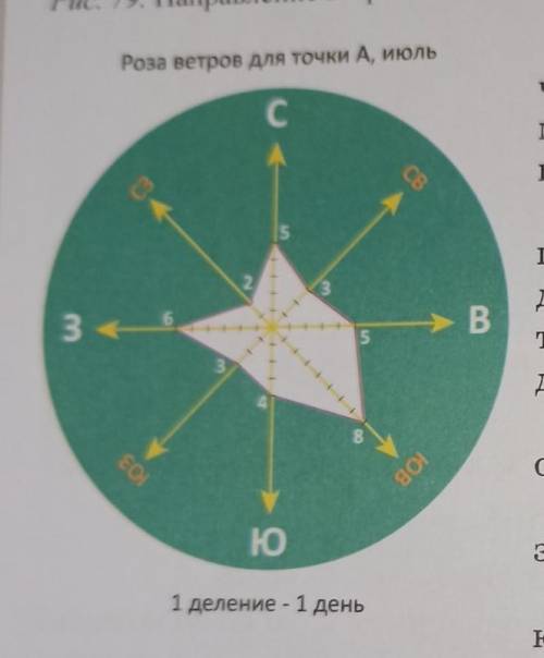 Построение розы ветров города Астаны за июнь 2016 г. по данным таблицы (учебник стр.146 ​