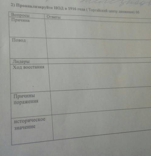 Проанализируйте НОД в 1916 года (Торгайский центр движение