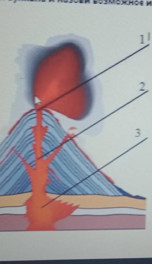Определи части вулкана и́ назови возможное использование в деятельности человека​