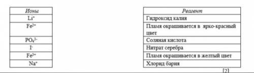 Выберите реагенты для качественного анализа следующих ионов: