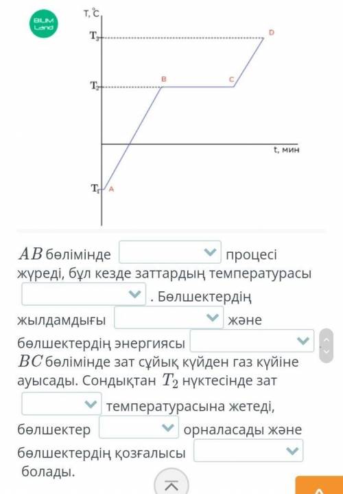 График бойынша сөйлемдерді толықтыр​