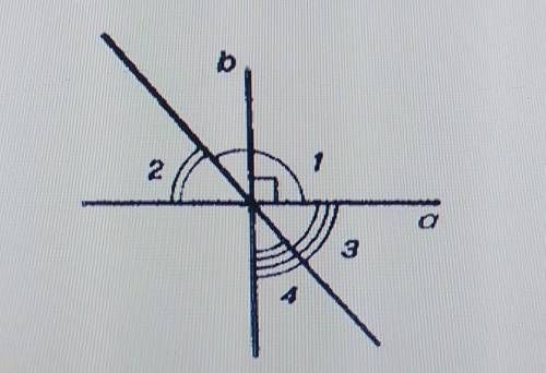 4. [ ] На рисунке прямые а и b перпендикулярны,угол 1=110°. Найдите углы 2, 3 и 4.​