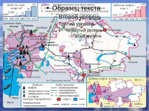 Определите в каких городах казахстана размещаются газоперерабатывающие заводы Установите названия не