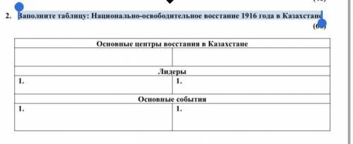 Заполните таблицу: Национально-освободительное восстание 1916 года в Казахстане