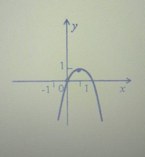 Решите а) по графику функции, изображённой на рисунке определите знаки D, a и bб) напишите уравнение