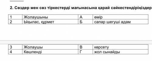 Сөздер мен сөз тіркістеді мағанасына қарай сәйкестерініздер Желательно побыстрей ))​