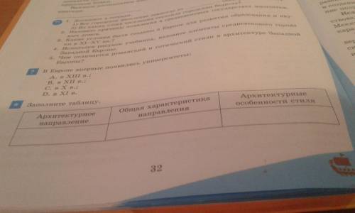 Заполните таблицу: особенности развития средневековых городов и средневекового искусства