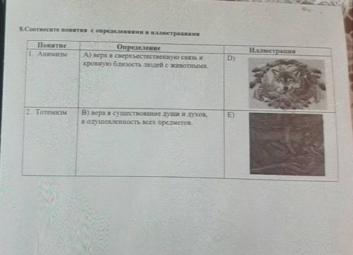 2 Соотнесите понятия с определениями и иллюстрациямиИллюстрацияПонятие1. АнномОпределениеА) вера в с