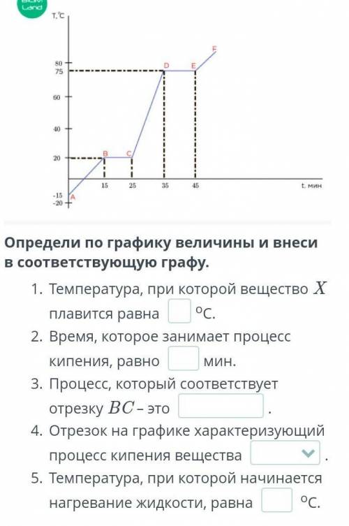 ￼ Определи по графику величины и внеси в соответствующую графу.Температура, при которой вещество X п