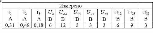 Рассчитать сопротивления на всех резисторах по данным таблицы.