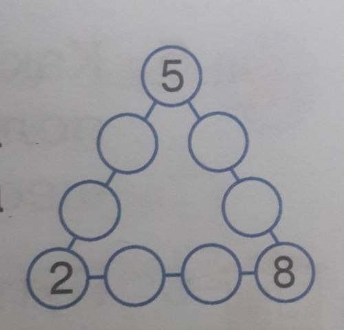 Разместите в кружках оставшиеся 6 чисел от 1 до 9 так, чтобы сумма четырёх чисел в каждом ряду была