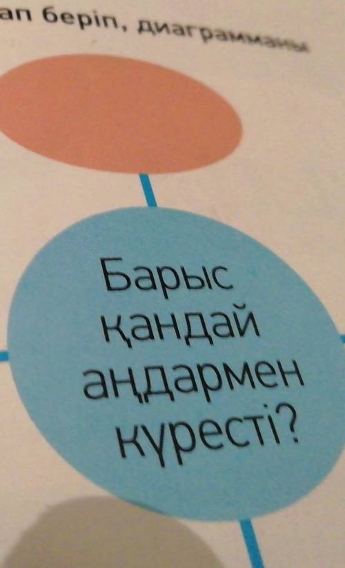 - тапсырма. 3толтыр.БарысқандайМАЗылым АйтылымСұраққа жауап беріп, диаграмманы​