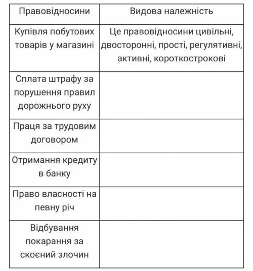 Правовідносини і видова належність