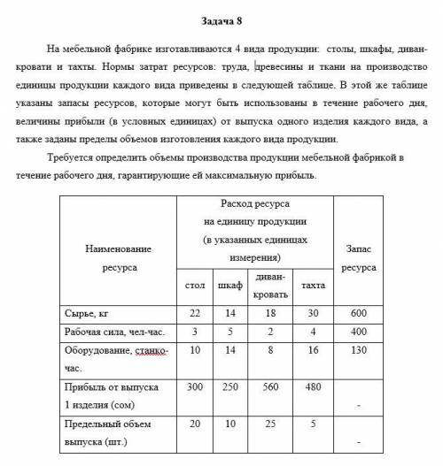 Задача 8 На мебельной фабрике изготавливаются 4 вида продукции: столы, шкафы, диван-кровати, тахты.