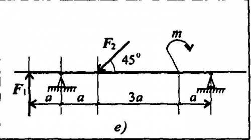 F1=12кН F2=5,5кН m=13кН*м a=0,3м