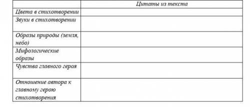 Вспомни стихотворение А.С. Пушкина «Домовому» (с.35-36) Заполни таблицу цитатами из текста стихотвор