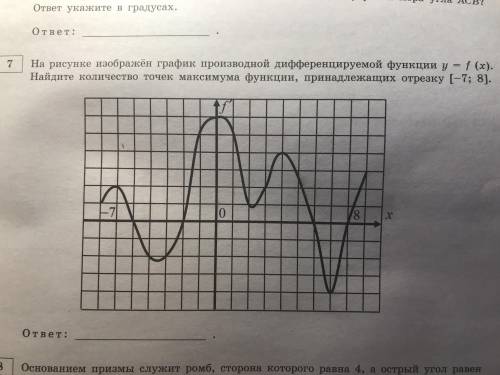 На рисунке изображен график производной дифференцируемой функции y=f(x). Найдите количество точек ма