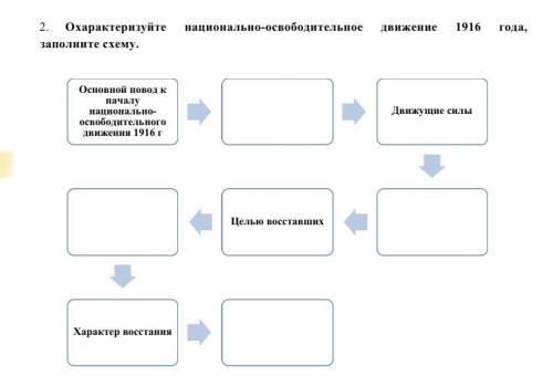 1. Охарактеризуйте национально-освободительное движение 1916 года, заполните схему.