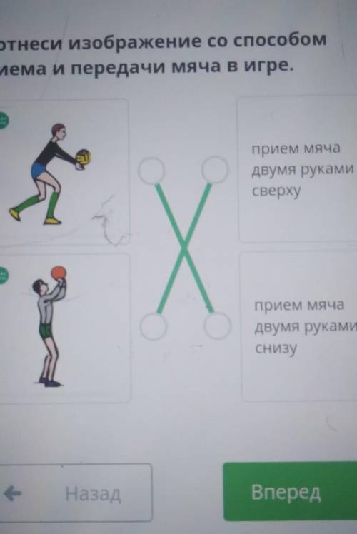 Техника игры и технические приемы в волейболеСоотнеси изображение со приема и передачи Мяча в игре.п