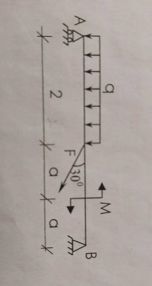 Тер мех или тех мех определить опорные реакции балкиДанные: F=20кн;q=2кН/м;M=25кН×m;a=0.4м заранее