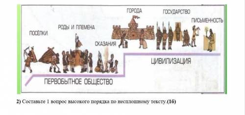 Изучите несплошной текст. Создайте связный сплошной текст, описывая и анализируя информацию несплошн