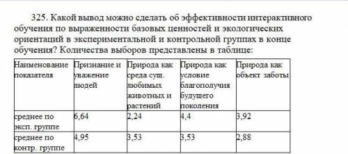 Дискретные и интервальные вариационные ряды. Оценка числовых характеристик случайной величины по выб