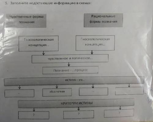 Дополните таблицу. предмет основы соц гум наук​