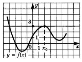 По заданному графику функций y= f(x) найдите: а) Промежутки знакопостоянства функции б) нули функции