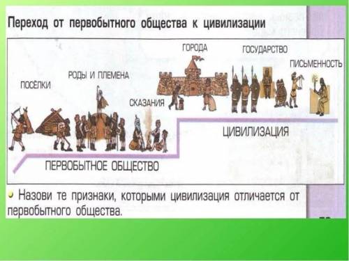 Задание II. 1) Изучите несплошной текст. Создайте связный сплошной текст, описывая и анализируя инфо