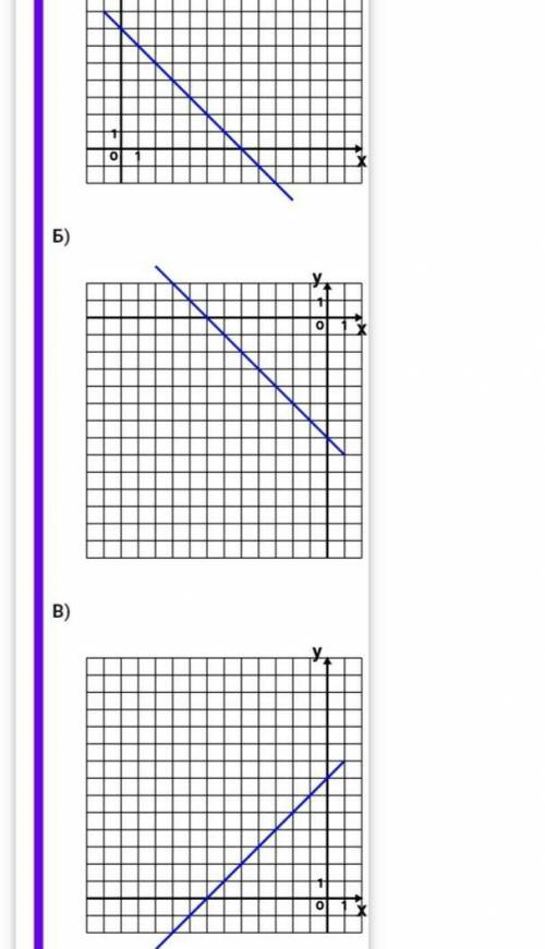 Установите соответствие между графиками функций и формулами которые их задают 1) y=-x-7 2) x+7 3) x-