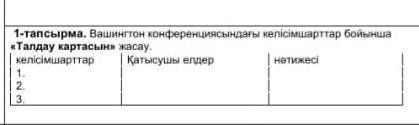 Вашингтон конференциясындағы келісімшатрттар бойынша талдау картасын жасау надо(((​