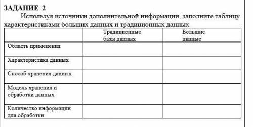 Используя источники дополнительной информации, заполните таблицу характеристиками больших данных и т