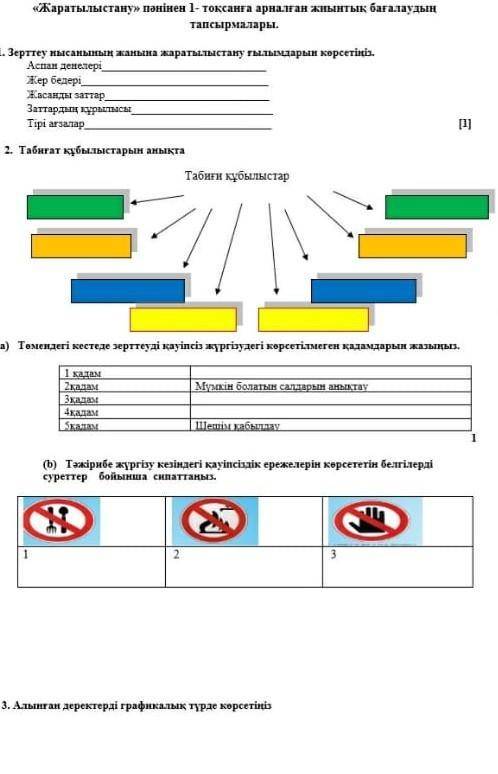 ТЖБ Жаратылыстану класс​