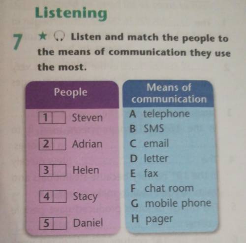 * Q. Listen and match the people to the means of communication they usethe most.People1Steven2Adrian
