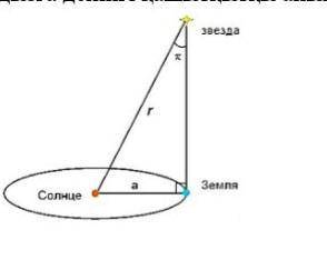 линейная скорость точки На экваторе Земли равна 465 м/с. Радиус Земли 6400 км. a) определите угловую