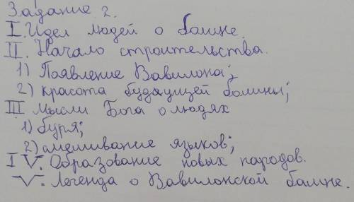 2. Передайте кратко основное содержание (главную информацию) этого произведения, опираясь на составл