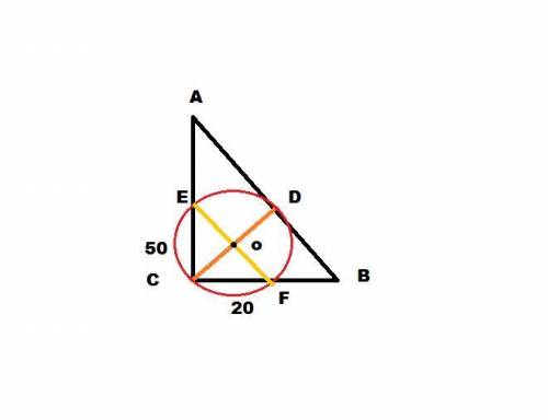 На рисунке представлен прямоугольный треугольник ABC, в котором AB - гипотенуза. С точки C проведен