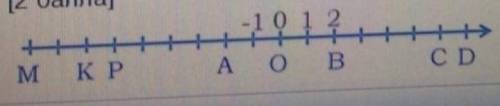 Запишите координаты точек K и C найдите расстояние между точками K и C​