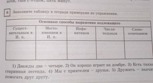 Заполните таблицу в тетради примерами из упражнение ​