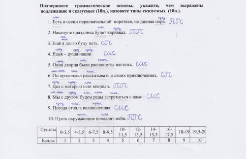 Здравствуйте! Тема Главные члены предложения. Проверьте меня всё ли я сделала правильно?