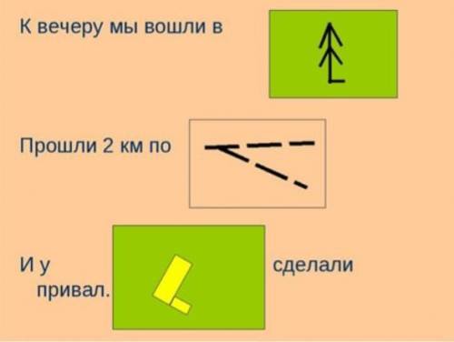 5. Рассмотри картинку и запиши географические объекты, обозначенные условными знаками у меня Соч ​